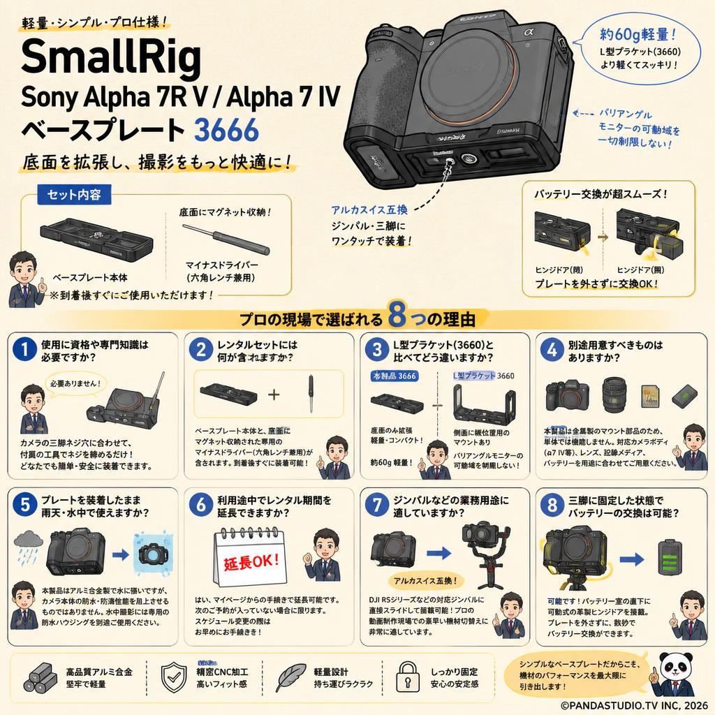 SmallRig Sony Alpha 7R V / Alpha 7 IV ベースプレート 3666 FAQ（よくある質問と答え）