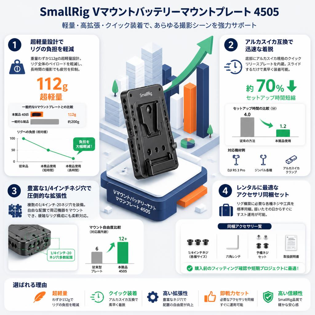 SmallRig Vマウントバッテリーマウントプレート 4505 セールスポイント