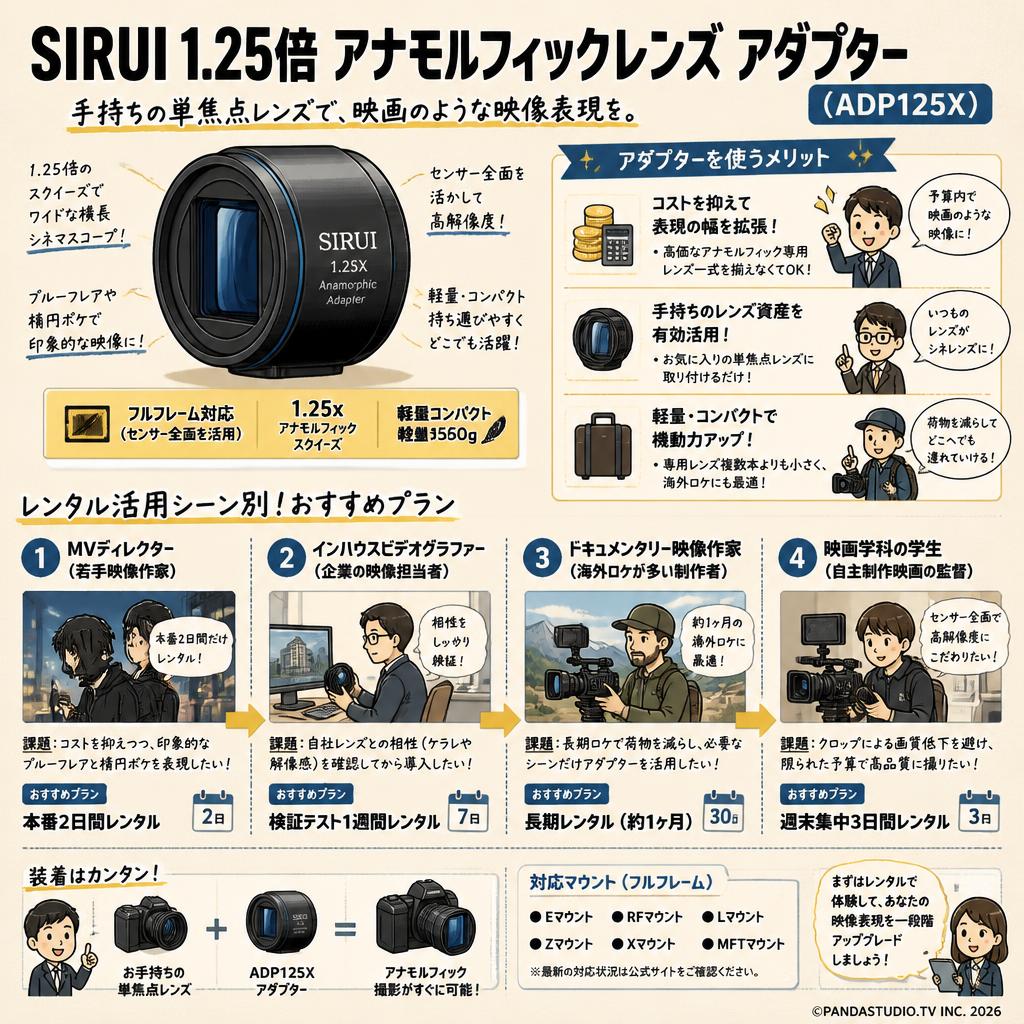 SIRUI 1.25倍 アナモルフィックレンズ アダプター（ADP125X） おもな対象のお客様