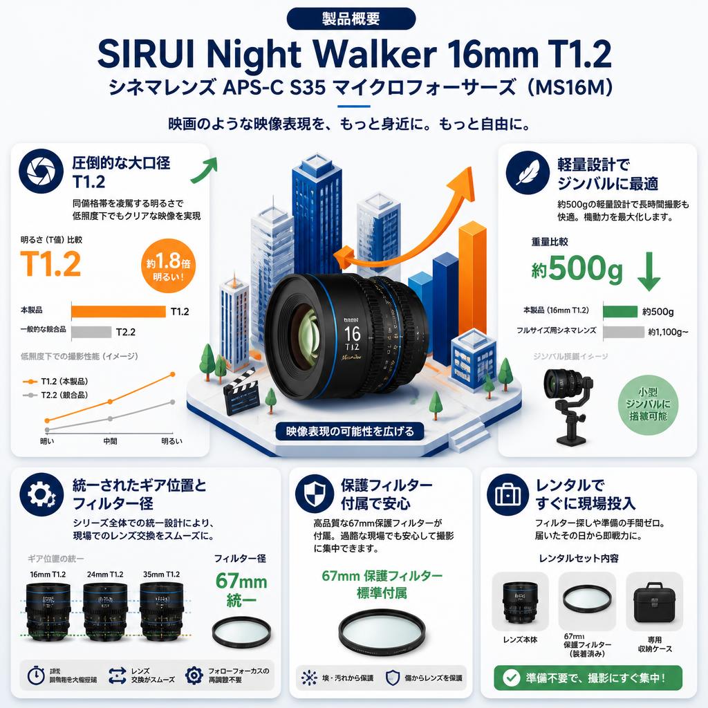 SIRUI Night Walker 16mm T1.2 シネマレンズ APS-C S35 マイクロフォーサーズ ( MS16M ) セールスポイント