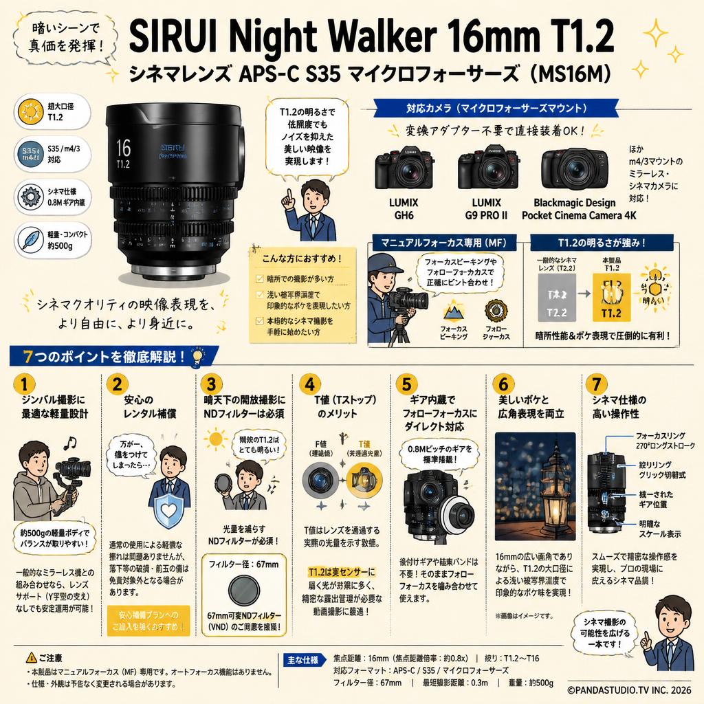 SIRUI Night Walker 16mm T1.2 シネマレンズ APS-C S35 マイクロフォーサーズ ( MS16M ) FAQ（よくある質問と答え）
