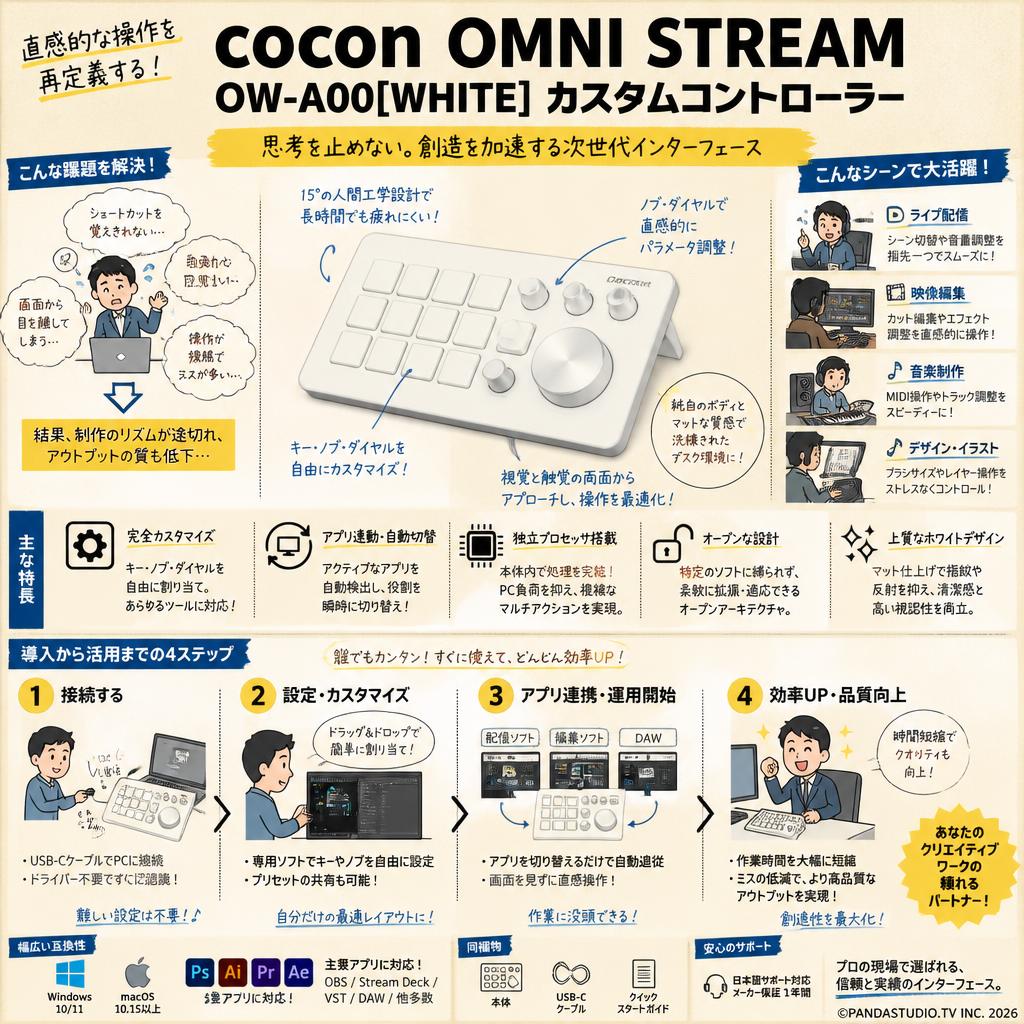 cocon OMNI STREAM OW-A00[WHITE] カスタムコントローラー 概要
