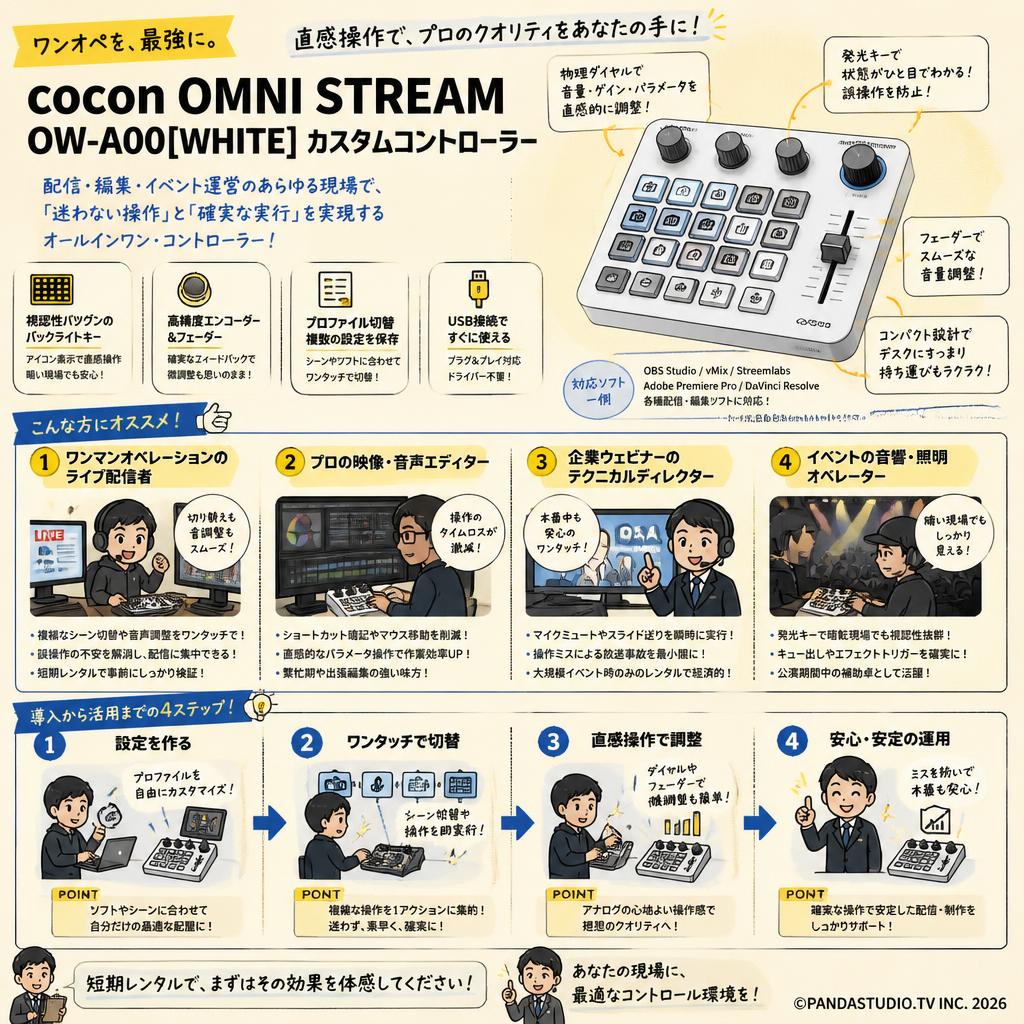 cocon OMNI STREAM OW-A00[WHITE] カスタムコントローラー おもな対象のお客様