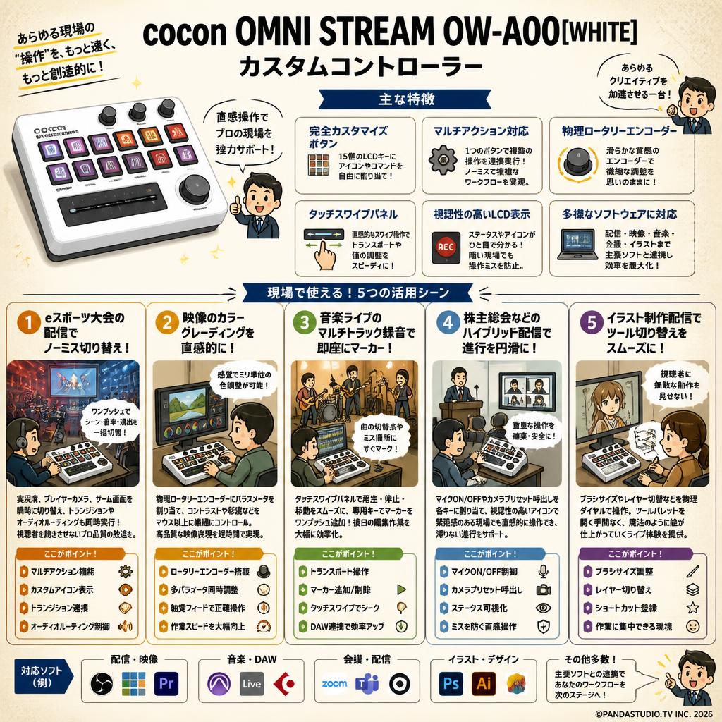 cocon OMNI STREAM OW-A00[WHITE] カスタムコントローラー 用途