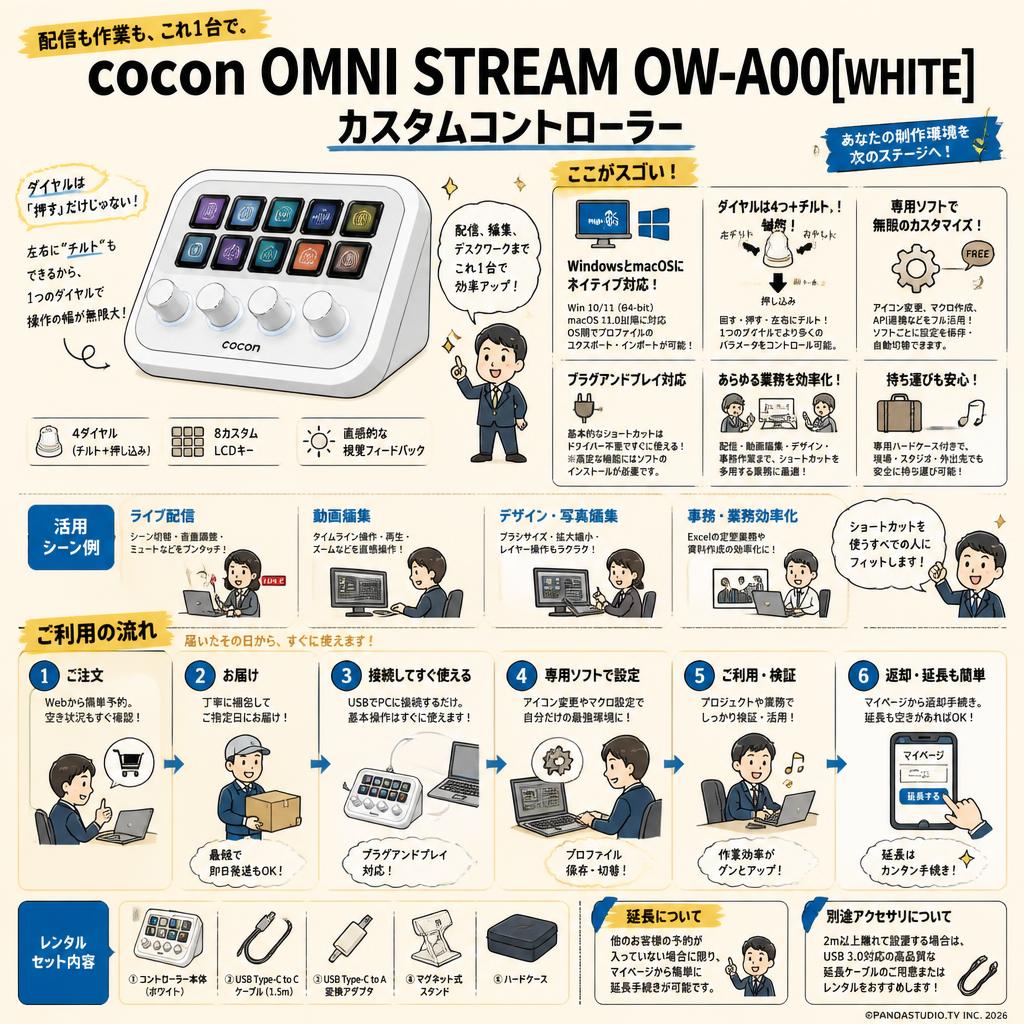 cocon OMNI STREAM OW-A00[WHITE] カスタムコントローラー FAQ（よくある質問と答え）