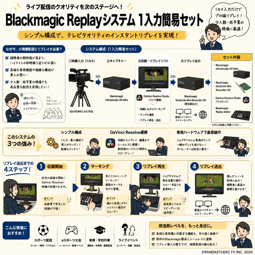 Blackmagic Replayシステム  1入力簡易セット 概要