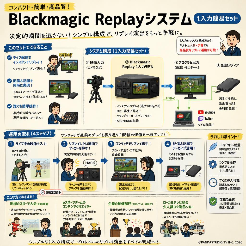 Blackmagic Replayシステム  1入力簡易セット おもな対象のお客様