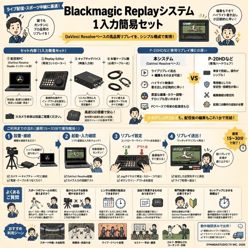 Blackmagic Replayシステム  1入力簡易セット FAQ（よくある質問と答え）