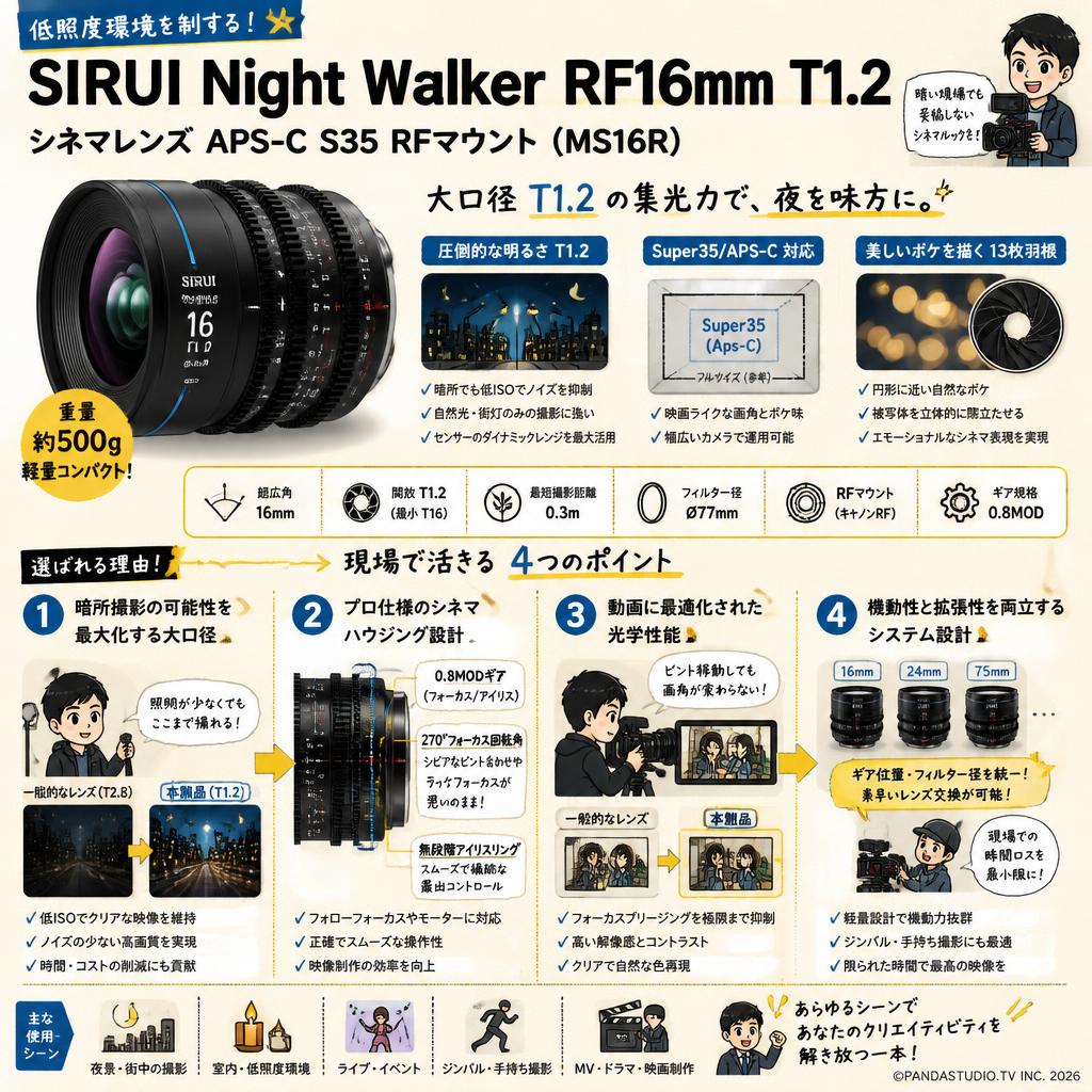 SIRUI Night Walker RF16mm T1.2 シネマレンズ APS-C S35 RFマウント ( MS16R ) 概要