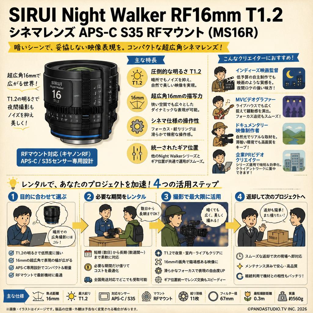 SIRUI Night Walker RF16mm T1.2 シネマレンズ APS-C S35 RFマウント ( MS16R ) おもな対象のお客様