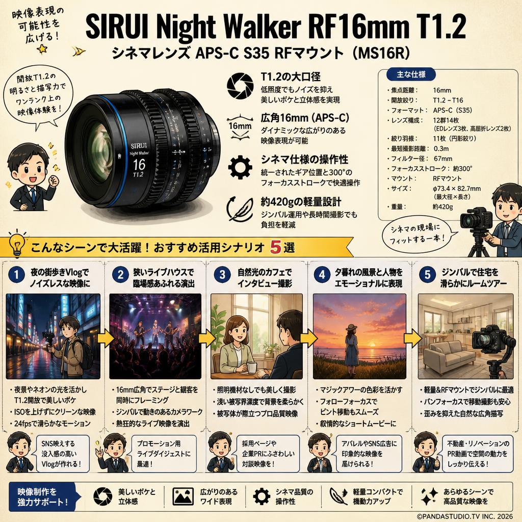 SIRUI Night Walker RF16mm T1.2 シネマレンズ APS-C S35 RFマウント ( MS16R ) 用途