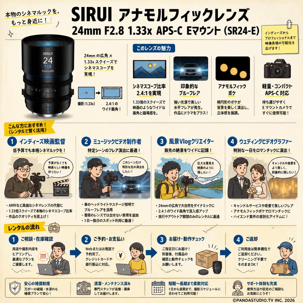 SIRUI アナモルフィックレンズ 24mm F2.8 1.33x  APS-C  Eマウント（SR24-E） おもな対象のお客様