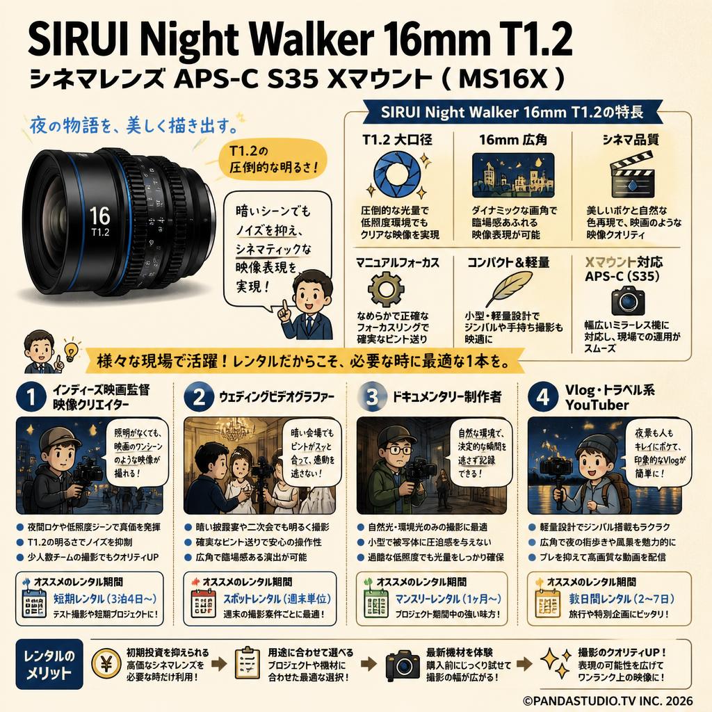 SIRUI Night Walker 16mm T1.2 シネマレンズ APS-C S35 Xマウント ( MS16X ) おもな対象のお客様