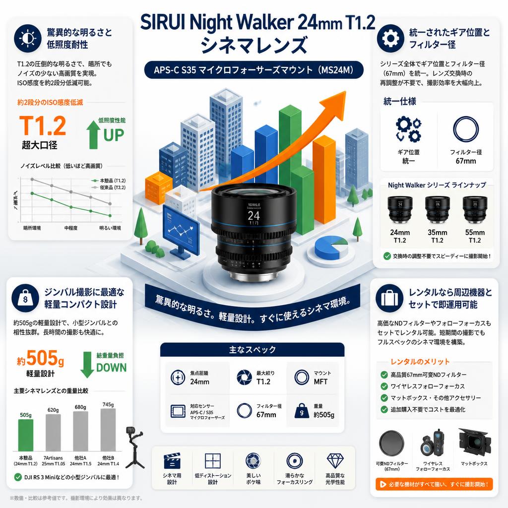 SIRUI Night Walker 24mm T1.2 シネマレンズ  APS-C S35 マイクロフォーサーズマウント ( MS24M ) セールスポイント