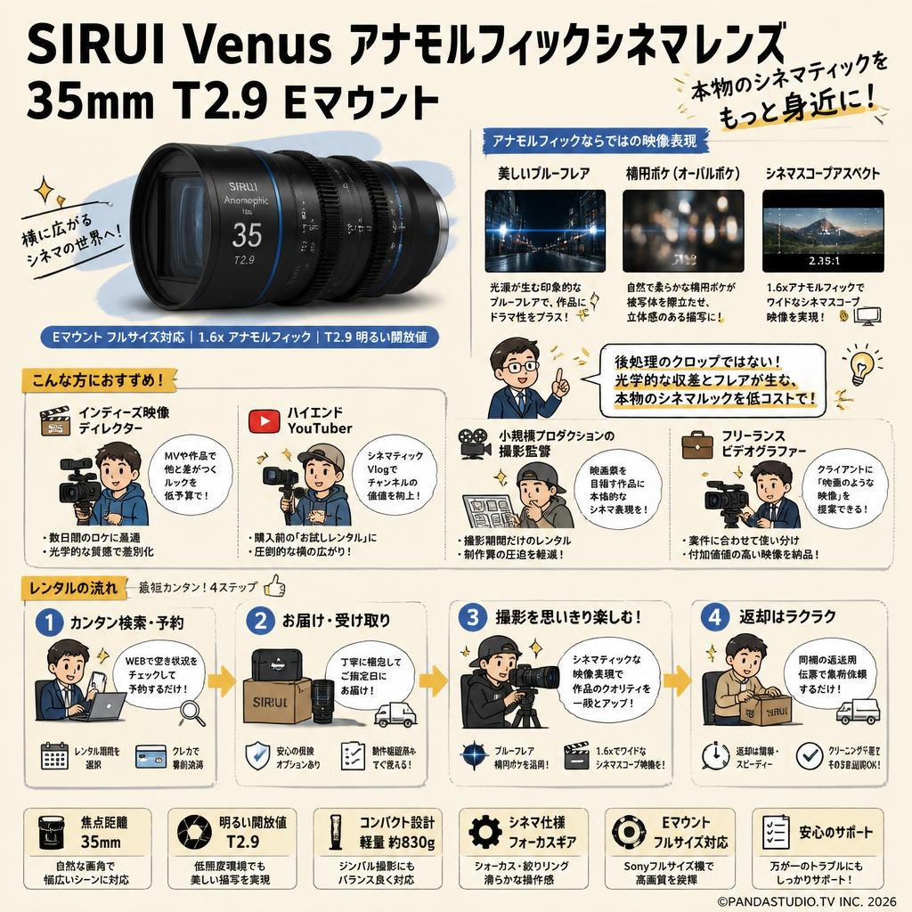 SIRUI Venus アナモルフィックシネマ レンズ 35mm T2.9 Eマウント おもな対象のお客様