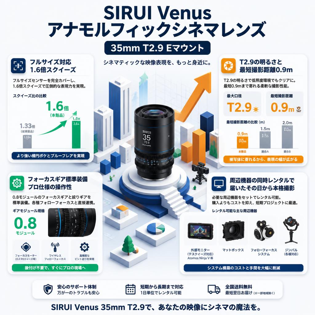 SIRUI Venus アナモルフィックシネマ レンズ 35mm T2.9 Eマウント セールスポイント