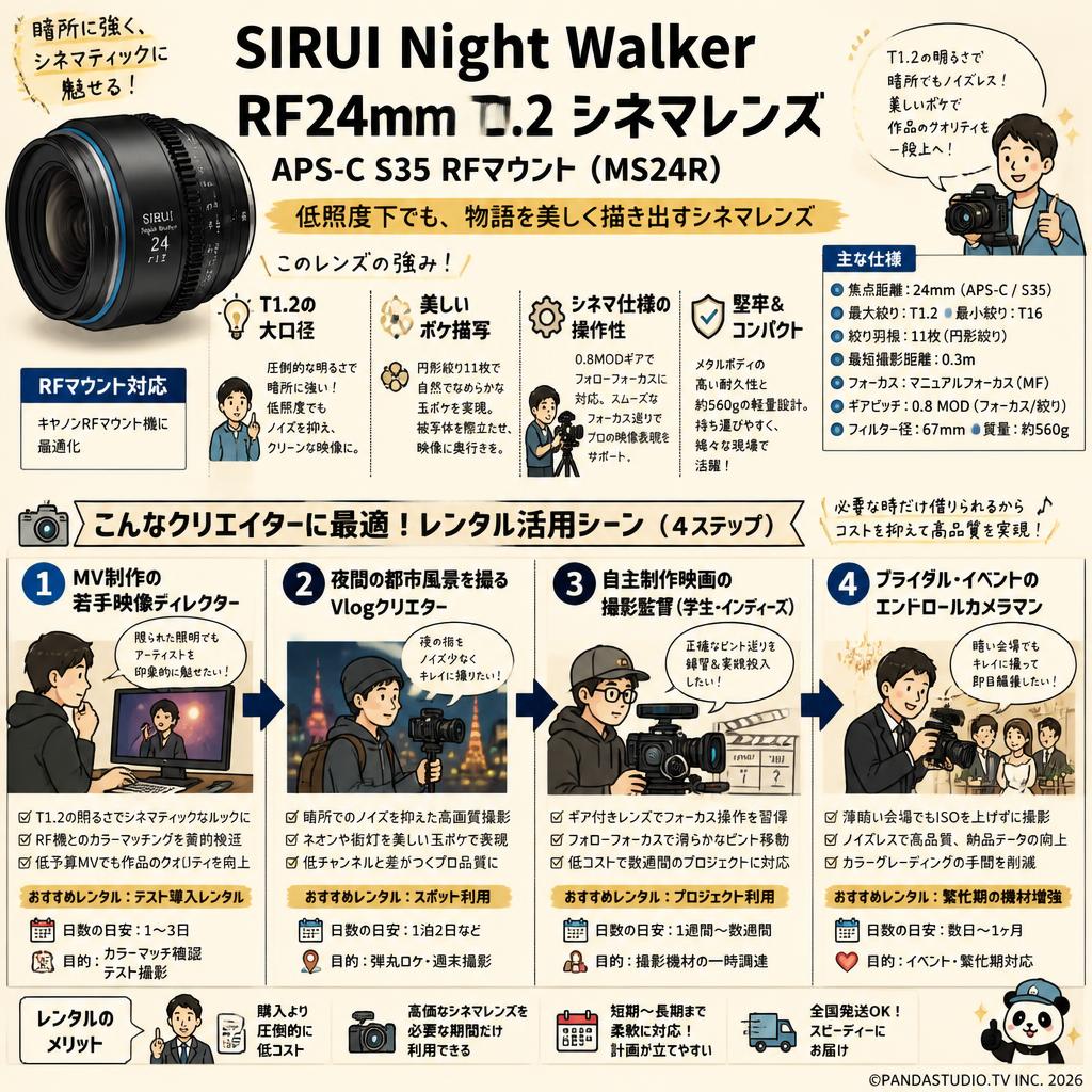SIRUI Night Walker RF24mm T1.2 シネマレンズ APS-C S35 RFマウント ( MS24R ) おもな対象のお客様