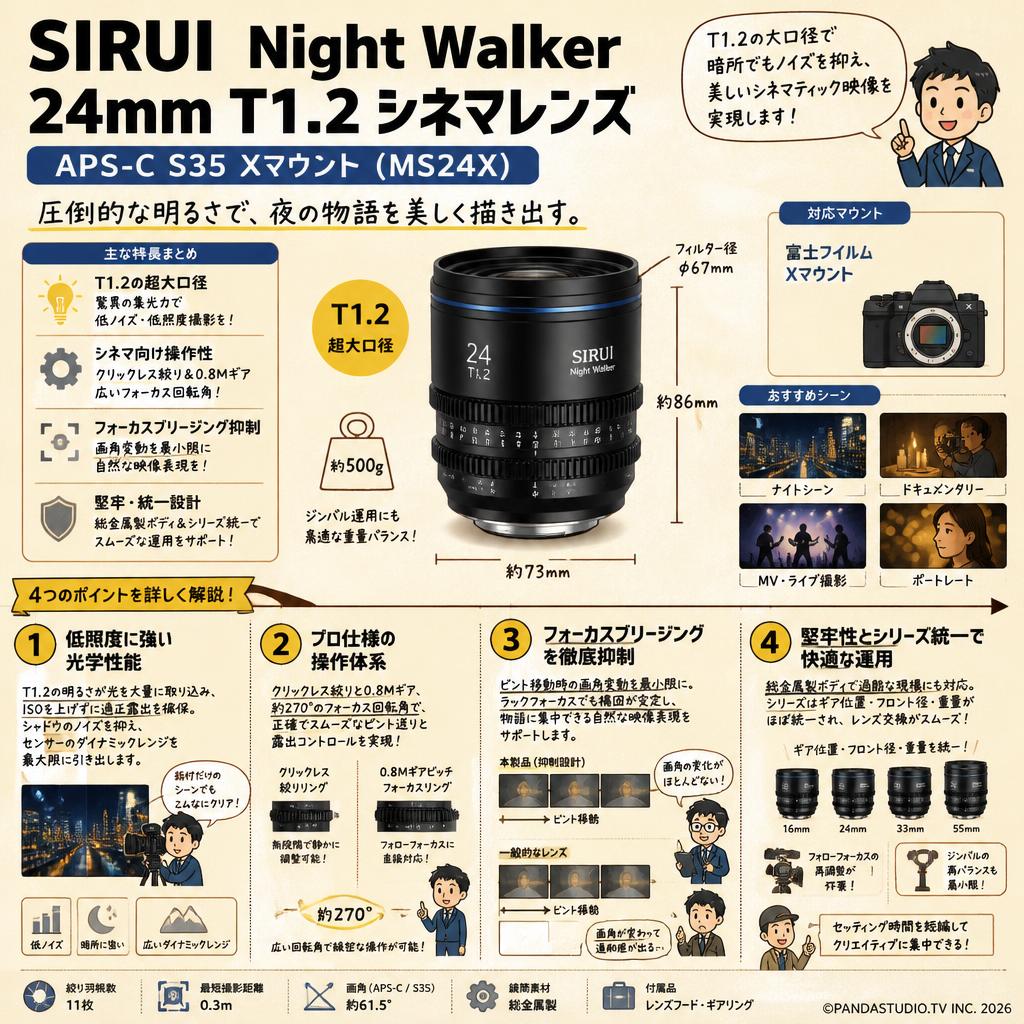 SIRUI Night Walker 24mm T1.2 シネマレンズ APS-C S35 Xマウント ( MS24X ) 概要