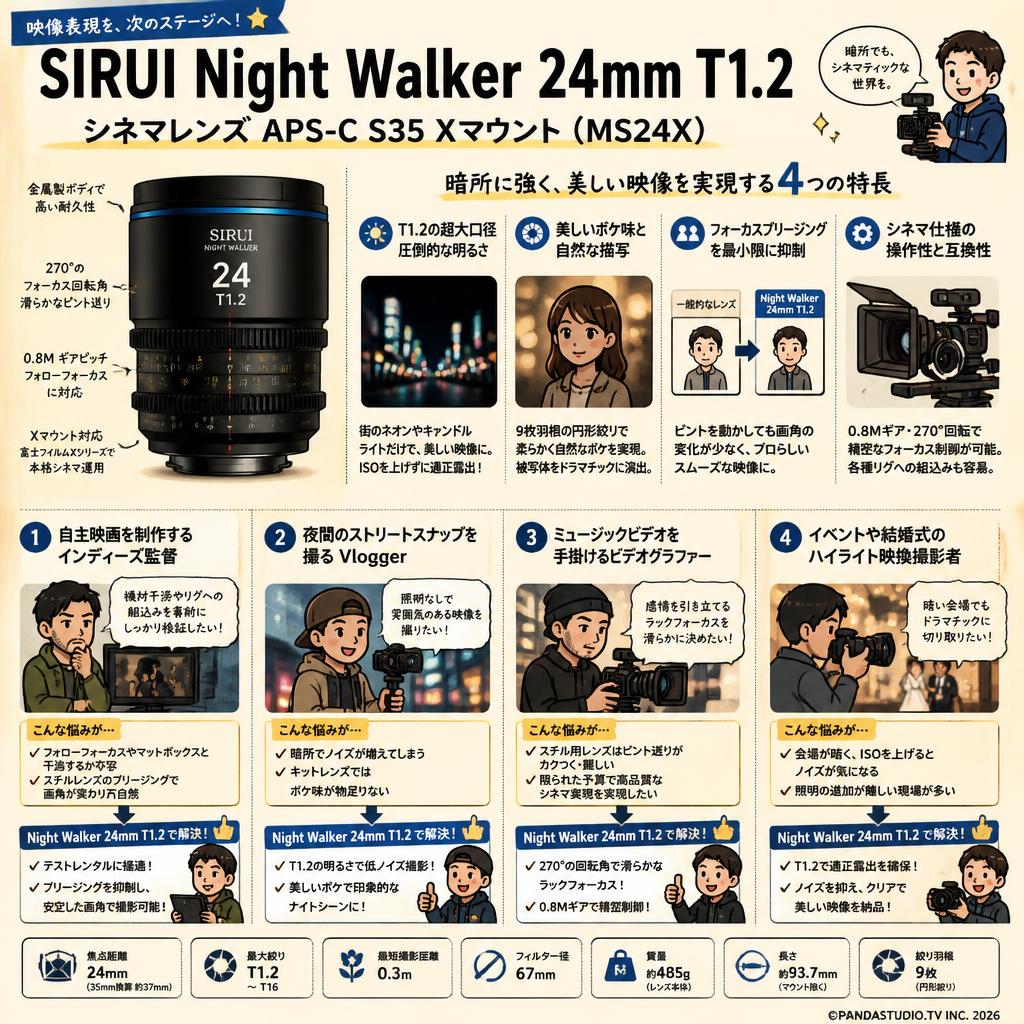 SIRUI Night Walker 24mm T1.2 シネマレンズ APS-C S35 Xマウント ( MS24X ) おもな対象のお客様