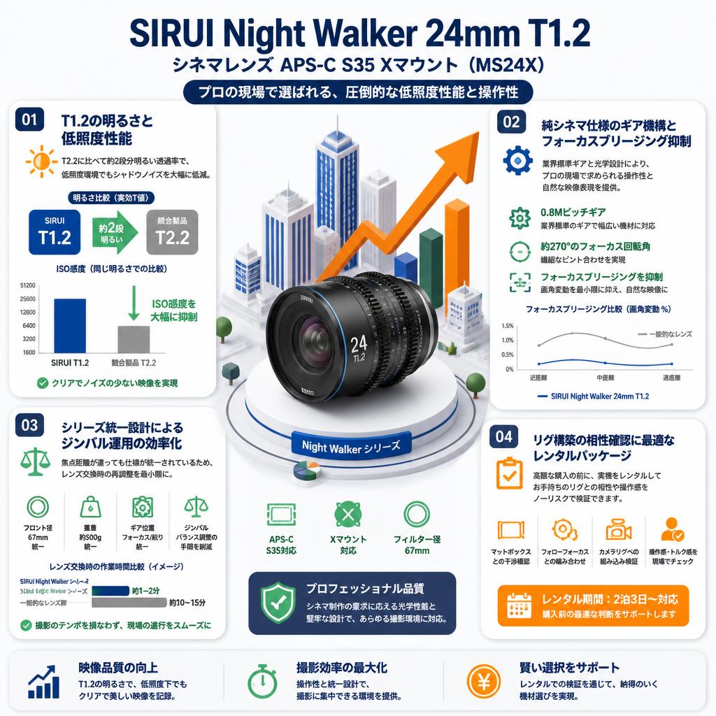 SIRUI Night Walker 24mm T1.2 シネマレンズ APS-C S35 Xマウント ( MS24X ) セールスポイント