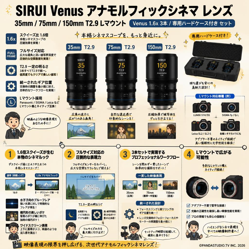 SIRUI Venus アナモルフィックシネマ レンズ 35mm / 75mm / 150mm T2.9 Lマウント Venus 1.6x 3本 / 専用ハードケース付き セット 概要