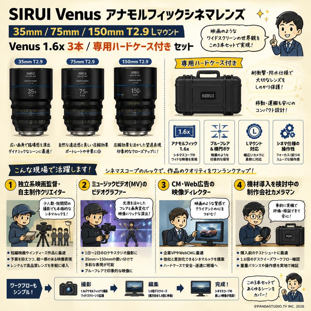 SIRUI Venus アナモルフィックシネマ レンズ 35mm / 75mm / 150mm T2.9 Lマウント Venus 1.6x 3本 / 専用ハードケース付き セット おもな対象のお客様