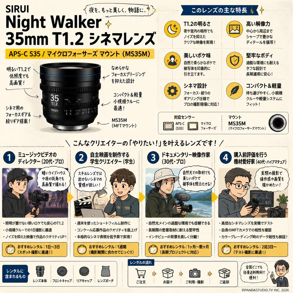 SIRUI Night Walker 35mm T1.2 シネマレンズ APS-C S35 マイクロフォーサーズ マウント ( MS35M ) おもな対象のお客様
