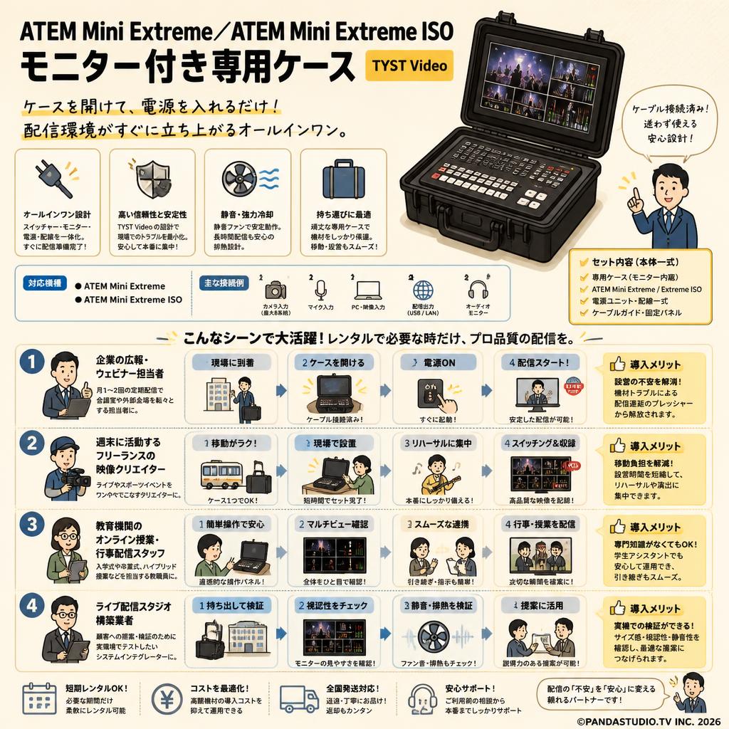 ATEM Mini Extreme／ATEM Mini Extreme ISO モニター付き専用ケース TYST Video おもな対象のお客様