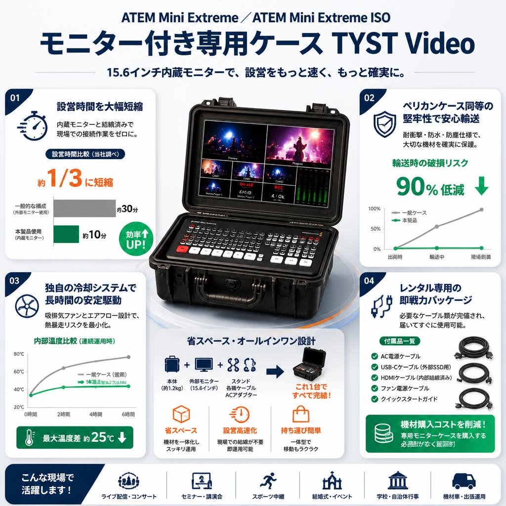 ATEM Mini Extreme／ATEM Mini Extreme ISO モニター付き専用ケース TYST Video セールスポイント