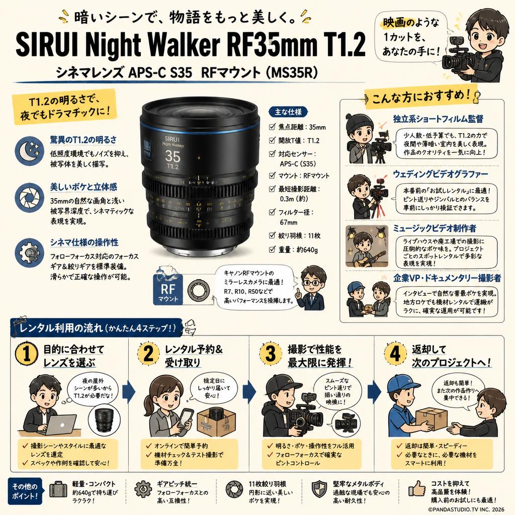 SIRUI Night Walker RF35mm T1.2 シネマレンズ APS-C S35  RFマウント ( MS35R ) おもな対象のお客様