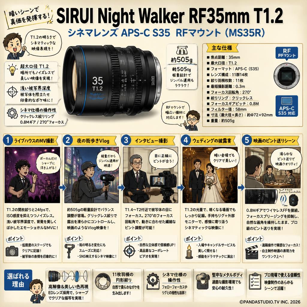 SIRUI Night Walker RF35mm T1.2 シネマレンズ APS-C S35  RFマウント ( MS35R ) 用途