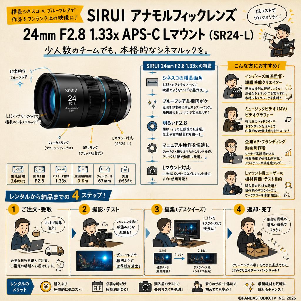 SIRUI アナモルフィックレンズ 24mm F2.8 1.33x APS-C Lマウント（SR24-L） おもな対象のお客様