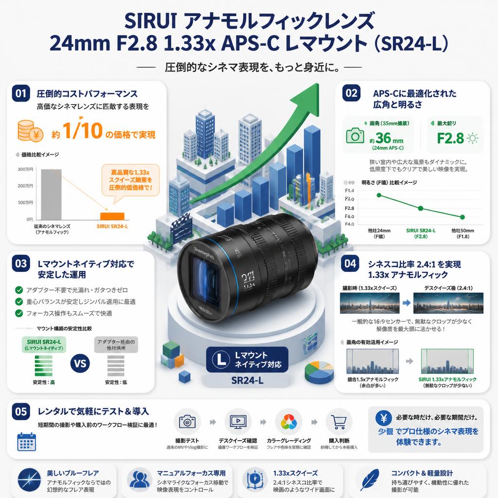SIRUI アナモルフィックレンズ 24mm F2.8 1.33x APS-C Lマウント（SR24-L） セールスポイント