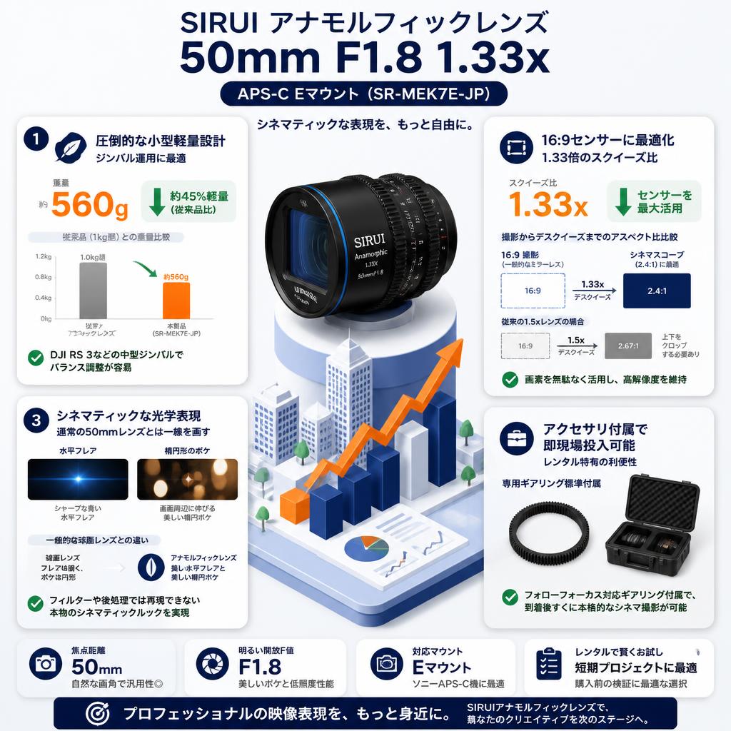 SIRUI アナモルフィックレンズ 50mm F1.8 1.33x APS-C Eマウント（SR-MEK7E-JP） セールスポイント