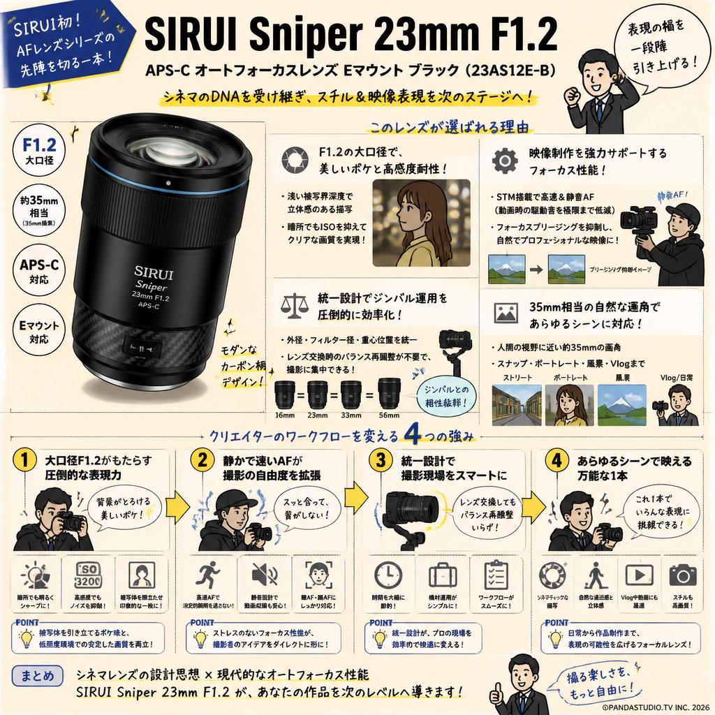 SIRUI Sniper 23mm F1.2 APS-C オートフォーカスレンズ Eマウント ブラック ( 23AS12E-B ) 概要