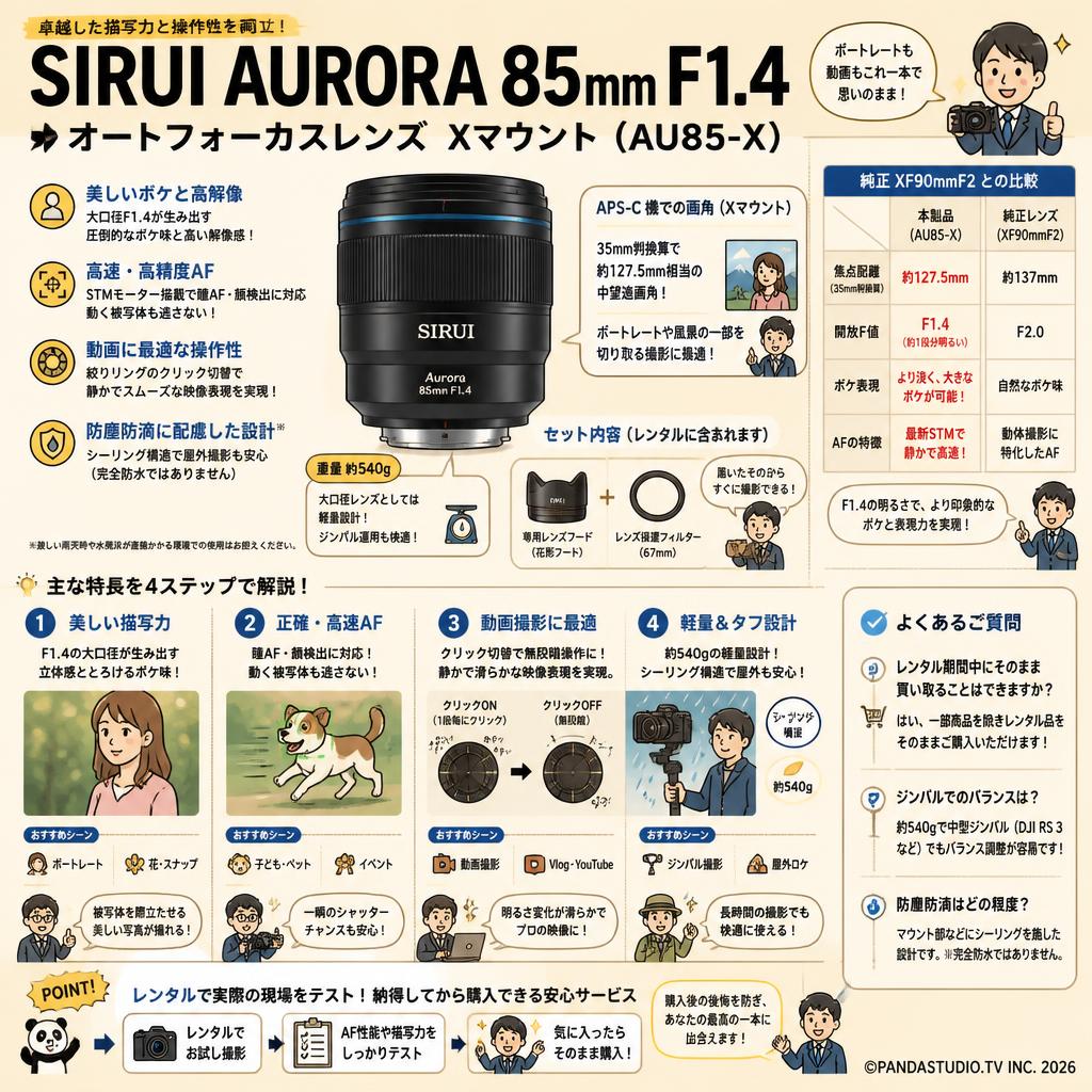 SIRUI AURORA 85mm F1.4 オートフォーカスレンズ  Xマウント ( AU85-X ) FAQ（よくある質問と答え）