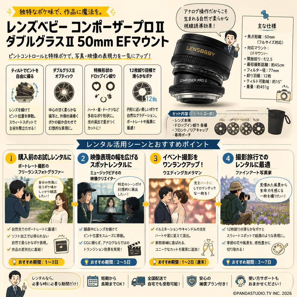 レンズベビー コンポーザープロⅡ ダブルグラスⅡ 50mm EFマウント おもな対象のお客様