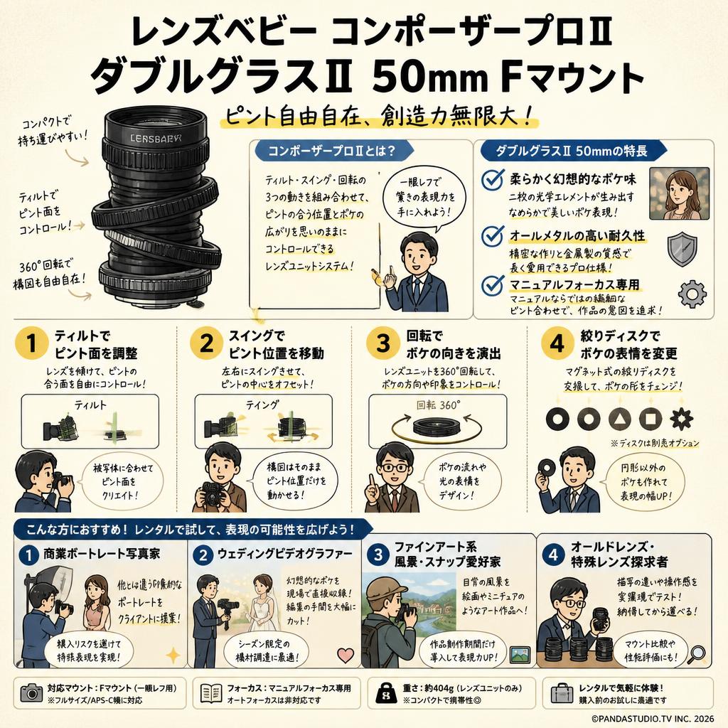 レンズベビー コンポーザープロⅡ ダブルグラスⅡ 50mm Fマウント おもな対象のお客様