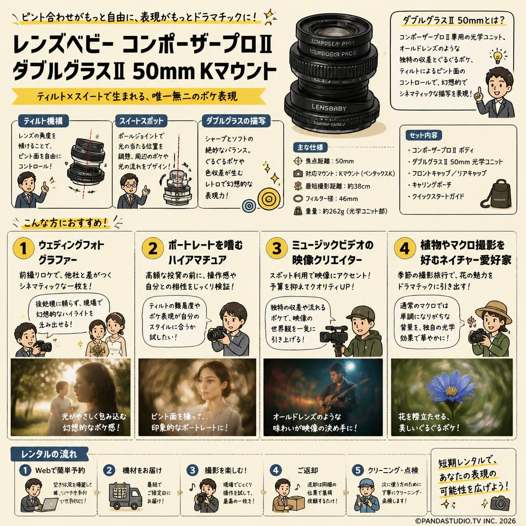 レンズベビー コンポーザープロⅡ ダブルグラスⅡ 50mm Kマウント おもな対象のお客様