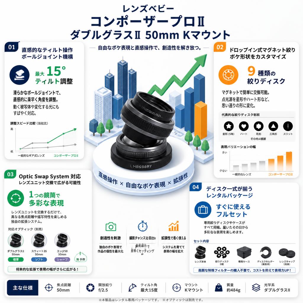 レンズベビー コンポーザープロⅡ ダブルグラスⅡ 50mm Kマウント セールスポイント