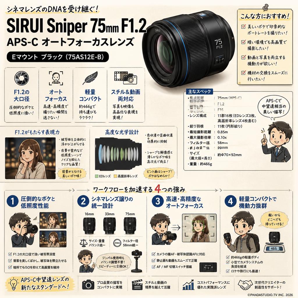 SIRUI Sniper 75mm F1.2 APS-C オートフォーカスレンズ  Eマウント ブラック（ 75AS12E-B ) 概要