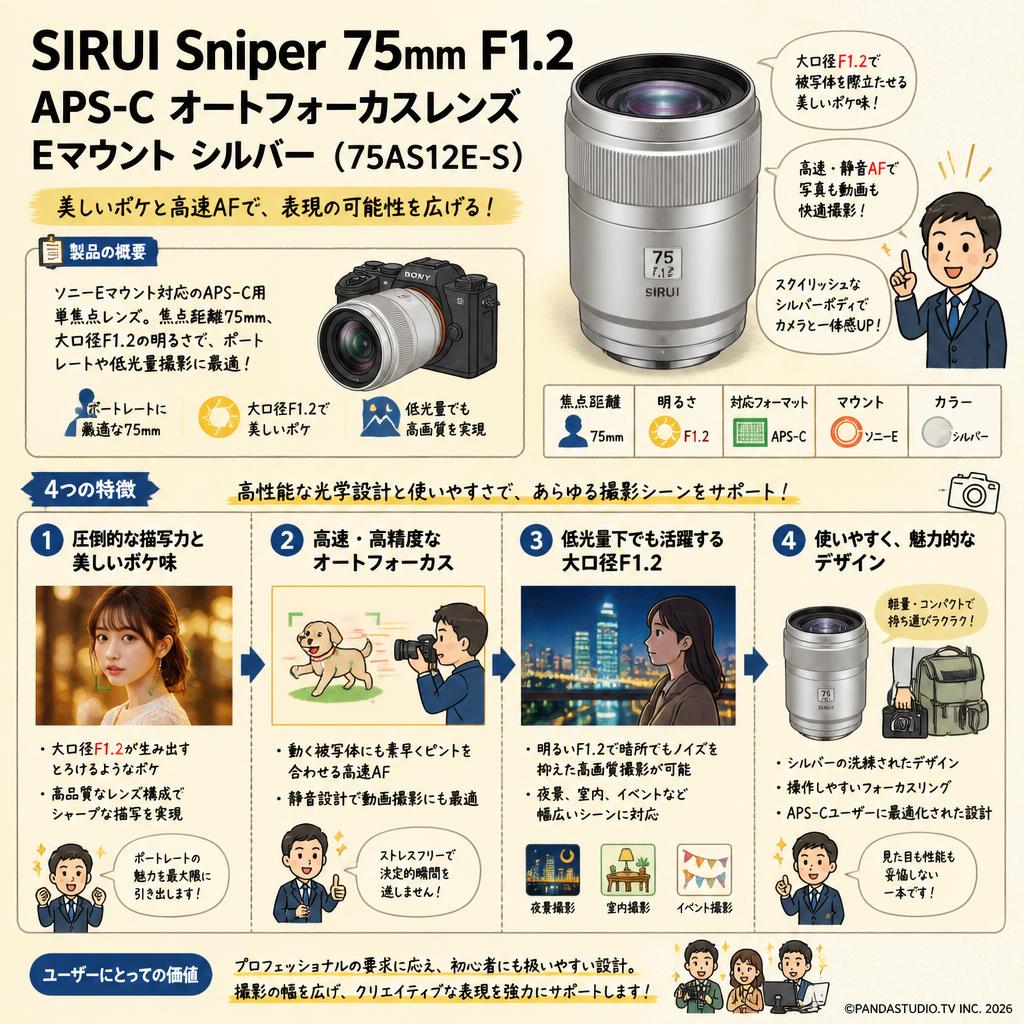 SIRUI Sniper 75mm F1.2 APS-C オートフォーカスレンズ Eマウント シルバー ( 75AS12E-S ) 概要