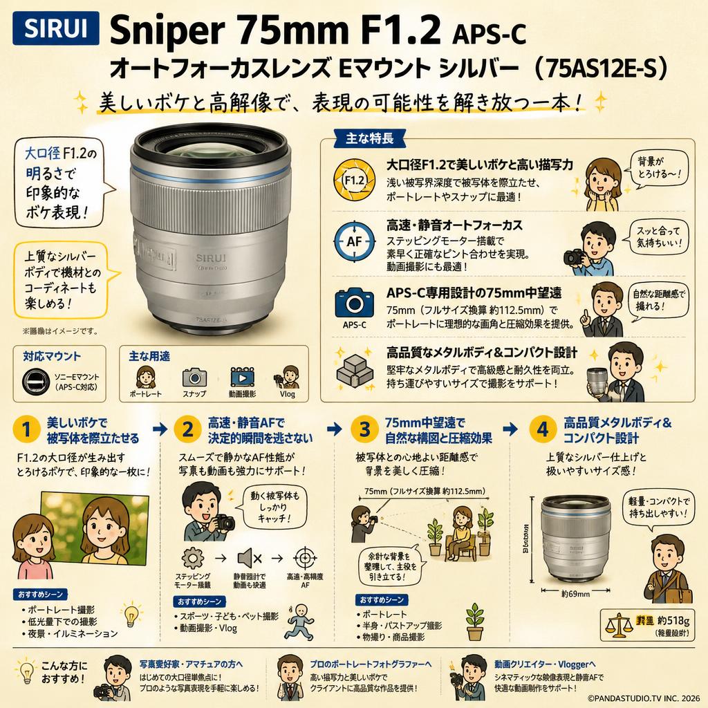 SIRUI Sniper 75mm F1.2 APS-C オートフォーカスレンズ Eマウント シルバー ( 75AS12E-S ) おもな対象のお客様