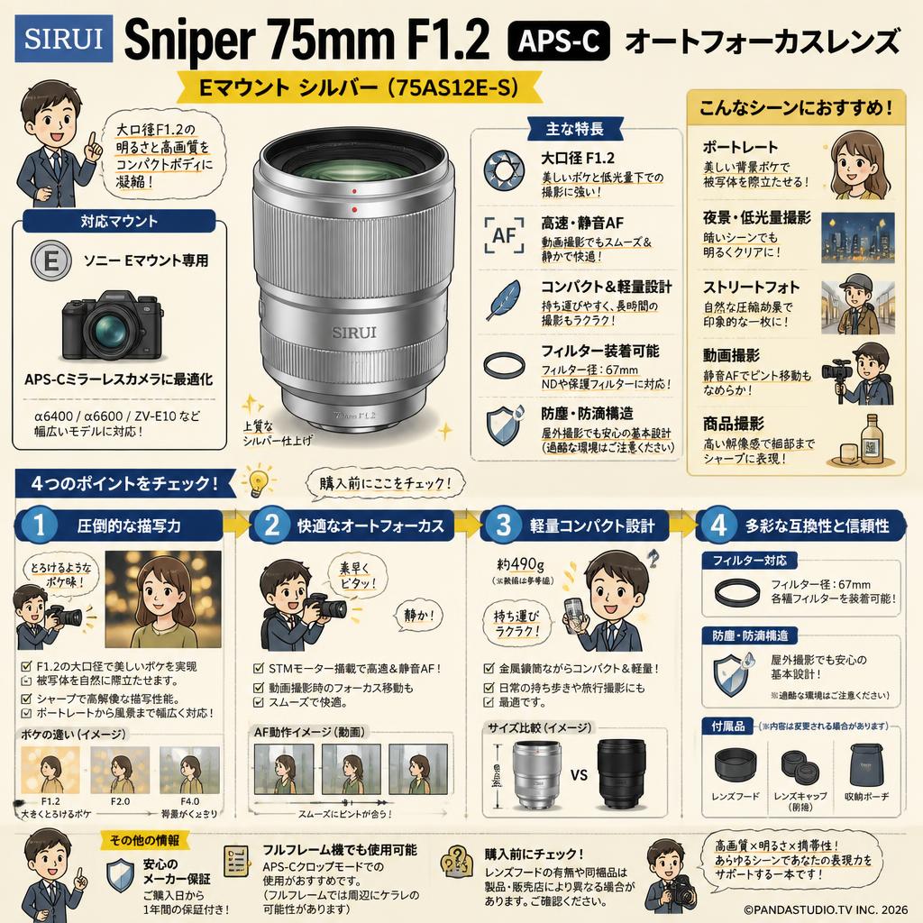 SIRUI Sniper 75mm F1.2 APS-C オートフォーカスレンズ Eマウント シルバー ( 75AS12E-S ) FAQ（よくある質問と答え）