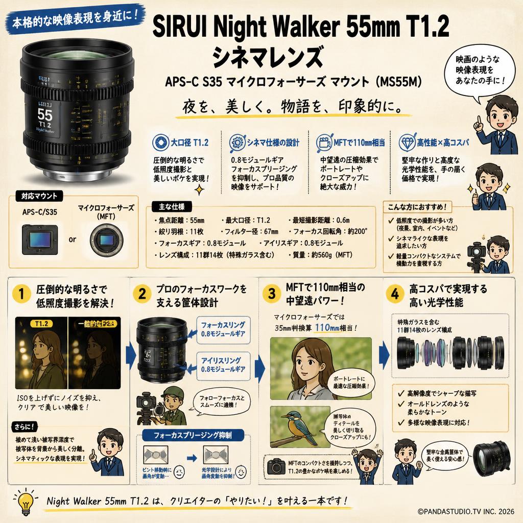 SIRUI Night Walker 55mm T1.2 シネマレンズ APS-C S35 マイクロフォーサーズ マウント ( MS55M ) 概要
