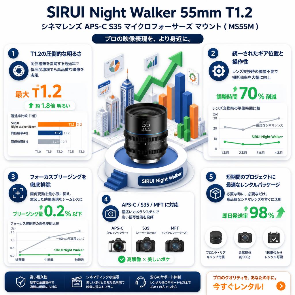 SIRUI Night Walker 55mm T1.2 シネマレンズ APS-C S35 マイクロフォーサーズ マウント ( MS55M ) セールスポイント