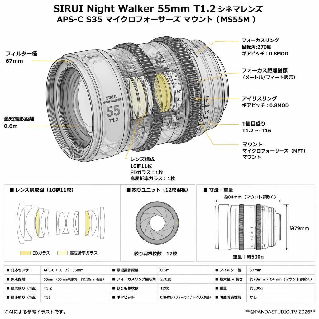 SIRUI Night Walker 55mm T1.2 シネマレンズ APS-C S35 マイクロフォーサーズ マウント ( MS55M ) スペック