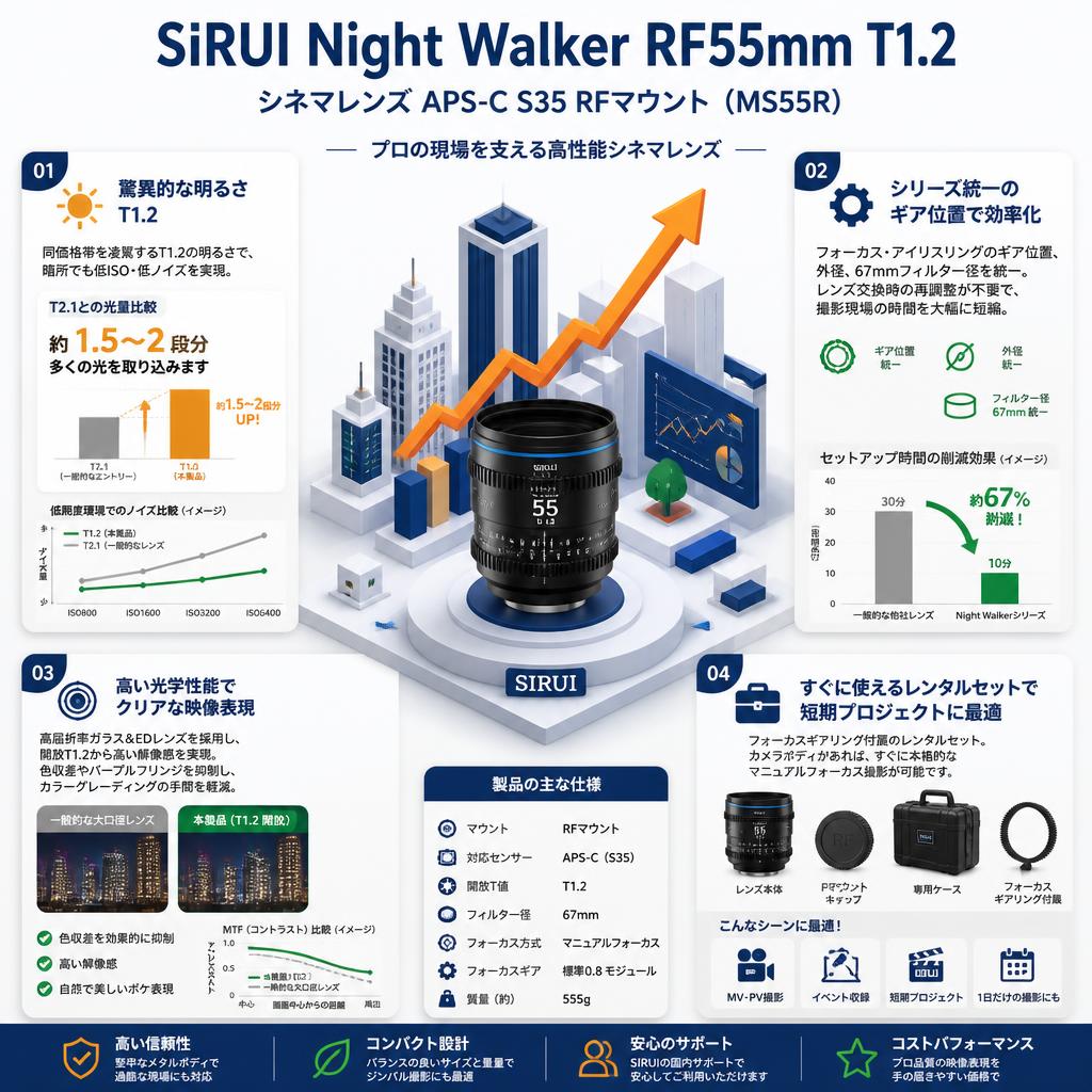 SIRUI Night Walker RF55mm T1.2 シネマレンズ APS-C S35 RFマウント ( MS55R ) セールスポイント