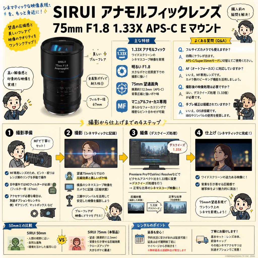 SIRUI アナモルフィックレンズ 75mm F1.8 1.33X APS-C Eマウント FAQ（よくある質問と答え）