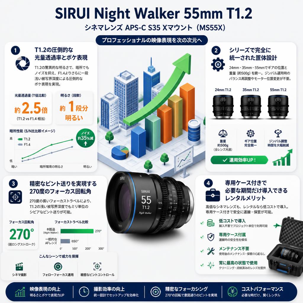 SIRUI Night Walker 55mm T1.2 シネマレンズ APS-C S35 Xマウント ( MS55X ) セールスポイント